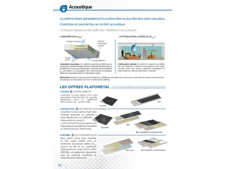 Acoustique documentation