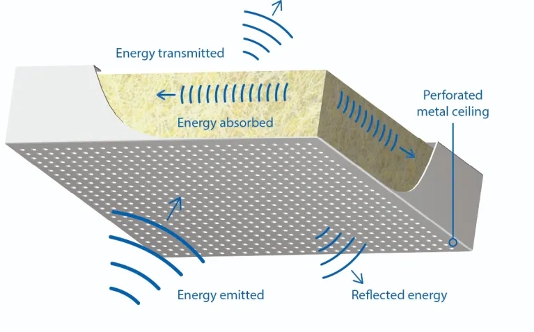 absorption-acoustic-EN-PLAFOMETAL.peg