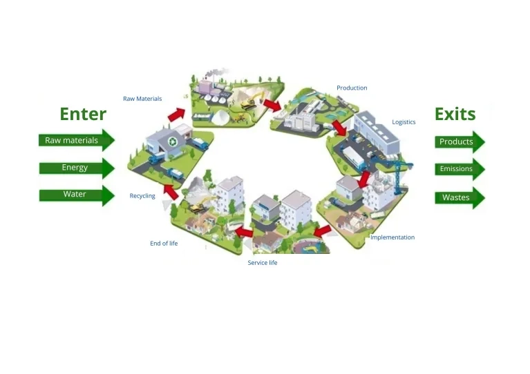 Life Cycle Analysis (LCA)_PLAFOMETAL